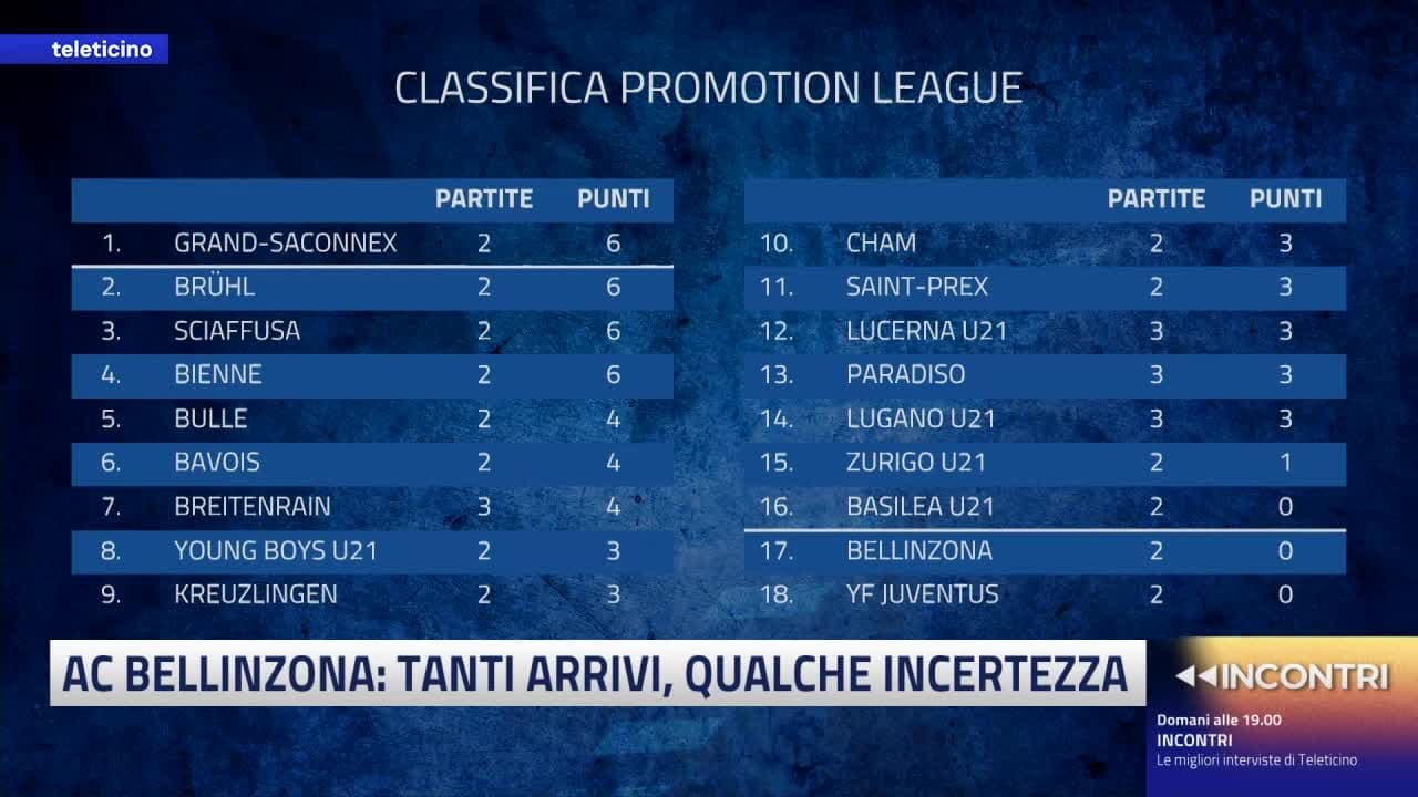 Fuorigioco del 17 agosto 2026 - FC LUGANO: TESTA E MUSCOLI A GIOVEDÌ