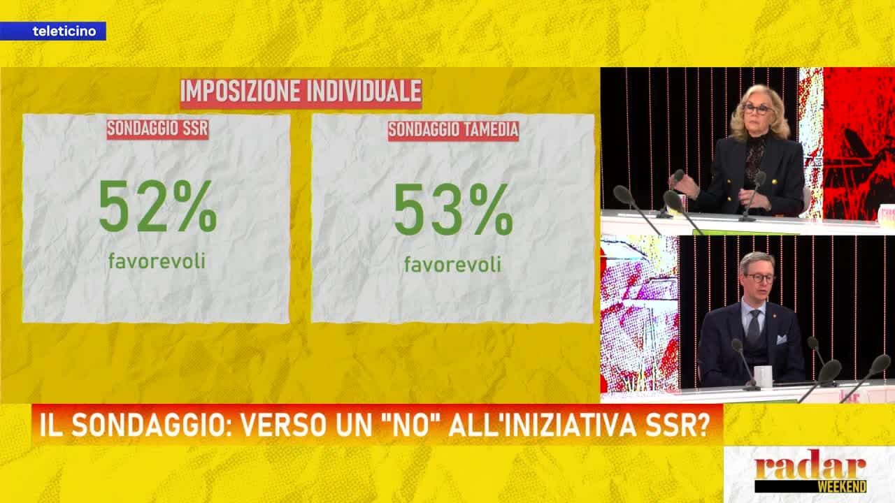 Radar del 28 febbraio 2026 - IL SONDAGGIO: VERSO UN "NO" ALL'INIZIATIVA SSR?
