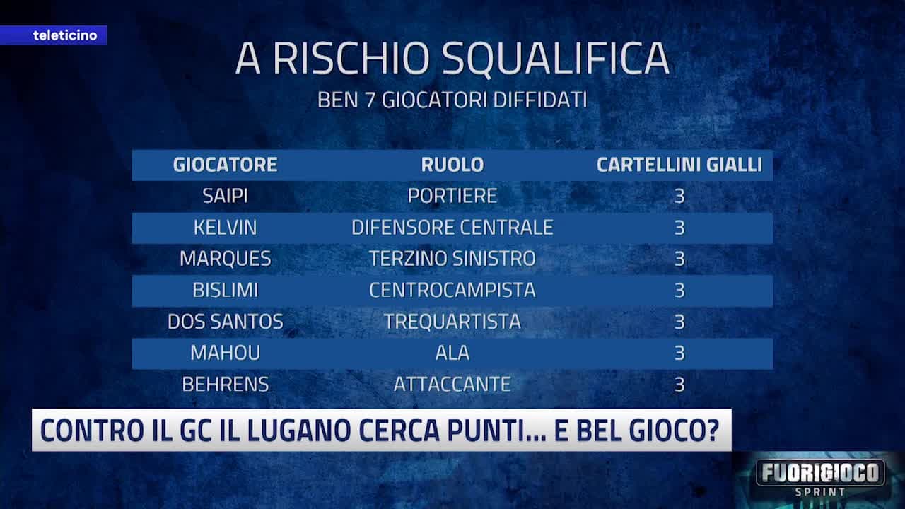 FUORIGIOCO SPRINT del 27 febbraio 2026 - CONTRO IL GC IL LUGANO CERCA PUNTI...E BEL GIOCO?