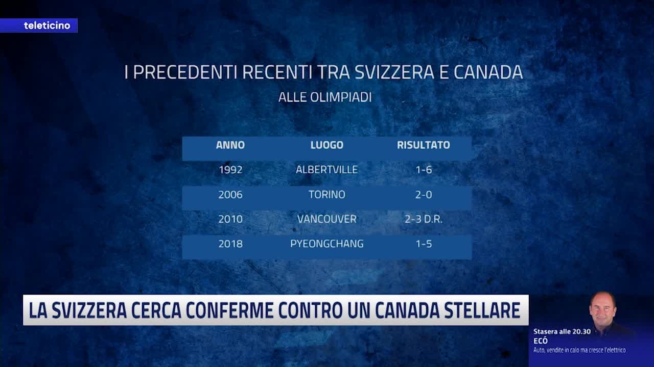 FUORIGIOCO SPRINT del 13 febbraio 2026 - LA SVIZZERA CERCA CONFERME CONTRO UN CANADA STELLARE