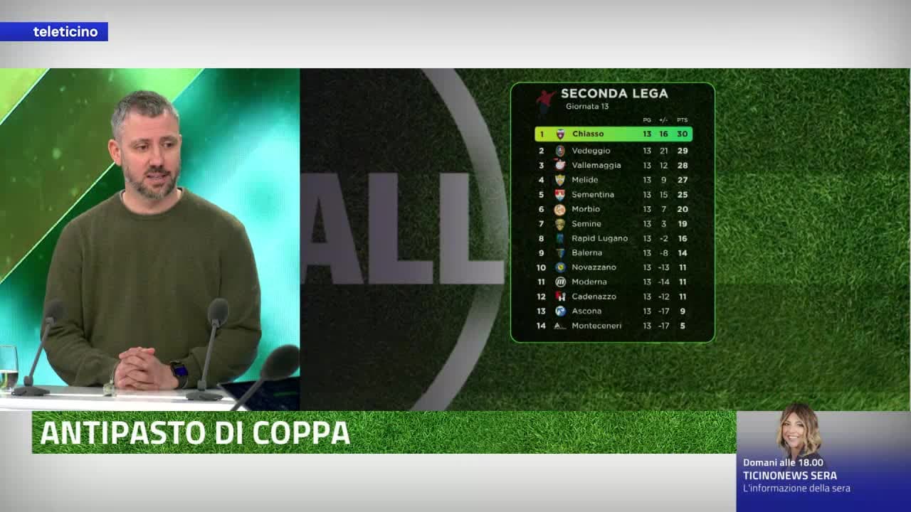 FÓTBALL del 24 febbraio 2026 - ANTIPASTO DI COPPA