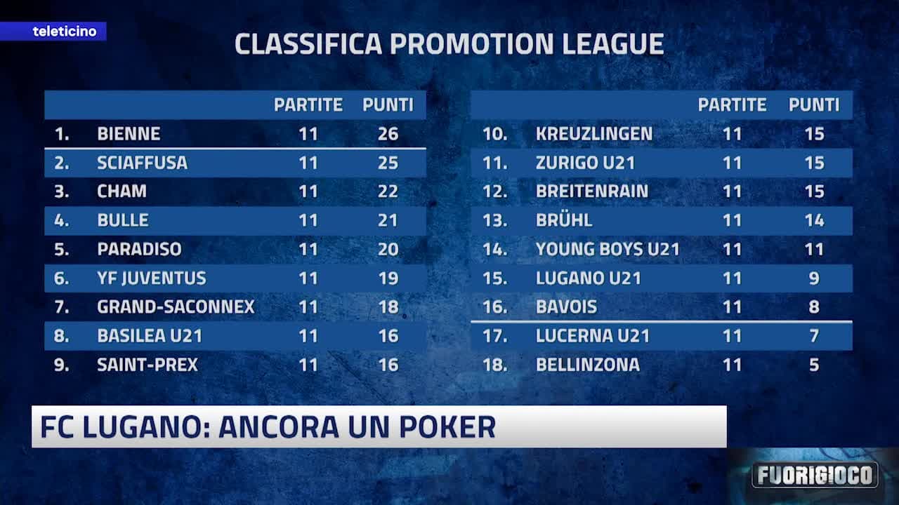 Fuorigioco del 12 ottobre 2026 - FC LUGANO, UN CARICO DI FIDUCIA ASPETTANDO LA STELLA ROSSA