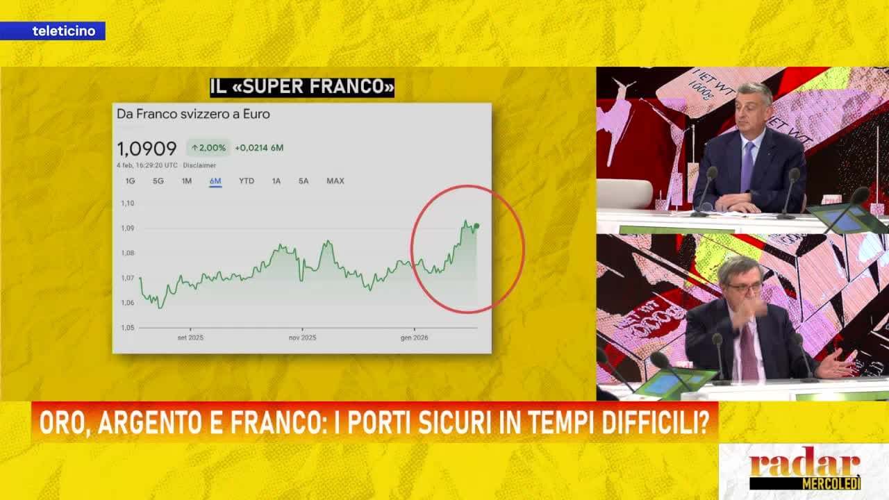 Radar del 4 febbraio 2026 - ORO, ARGENTO E FRANCO: I PORTI SICURI IN TEMPI DIFFICILI?